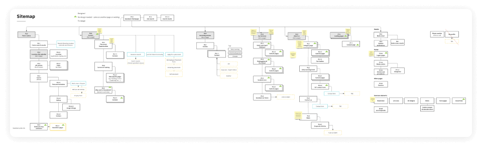 Goodstart website site map