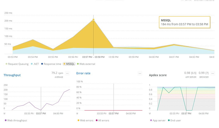 New Relic observability platform SQL queries