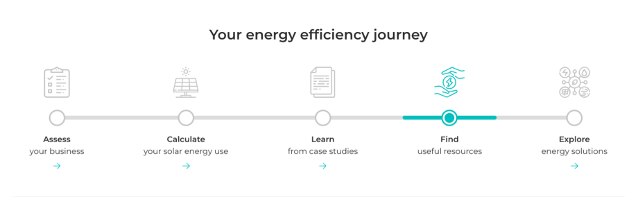 Your energy efficiency journey