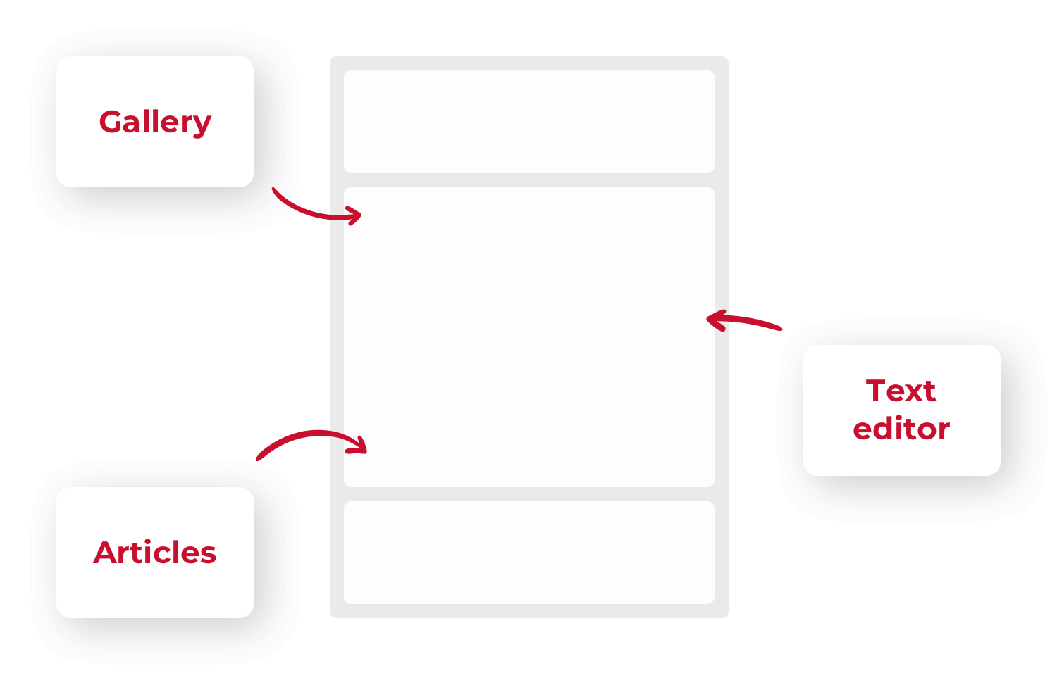 Nunjucks template inheritance