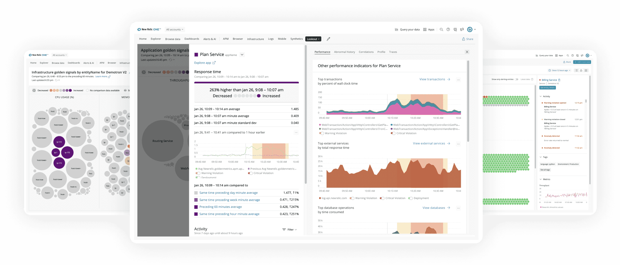 Observability platform - New Relic