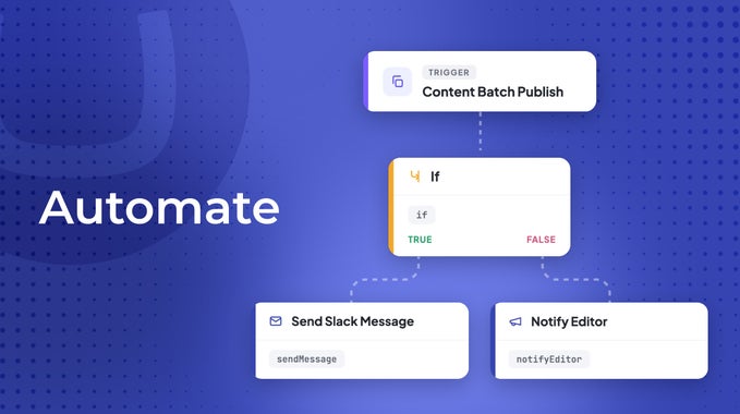 Umbraco Automate workflow diagram showing a Content Batch Publish trigger flowing into an If condition, branching to a Send Slack Message action on true and a Notify Editor action on false, on a purple background with the Umbraco logo.