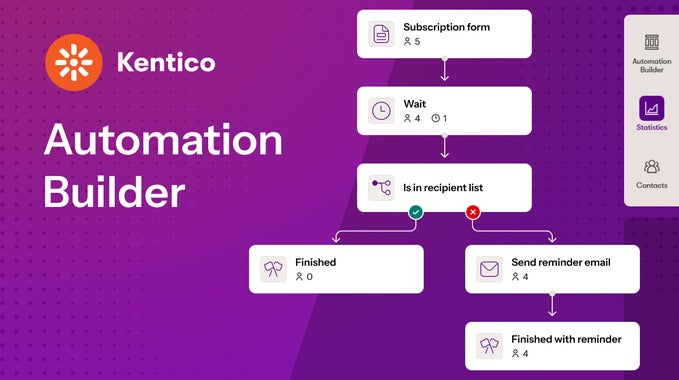 Kentico Automation Builder workflow displayed on a purple background, showing an automated subscription process. The flow begins with a subscription form, followed by a wait step and a check to determine whether a contact is in a recipient list. Contacts already on the list proceed directly to a finished state, while others receive a reminder email before reaching a finished-with-reminder outcome. A statistics panel is visible on the right-hand side, highlighting automation performance and contact counts at each stage.