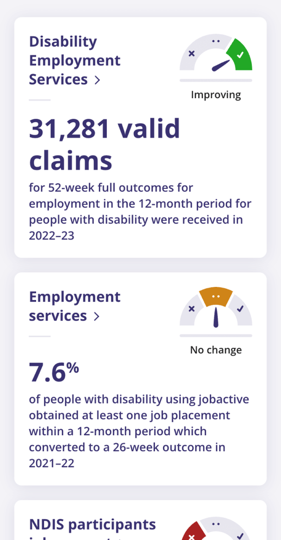 Mobile view of Australia's Disability Strategy Outcomes Framework reporting